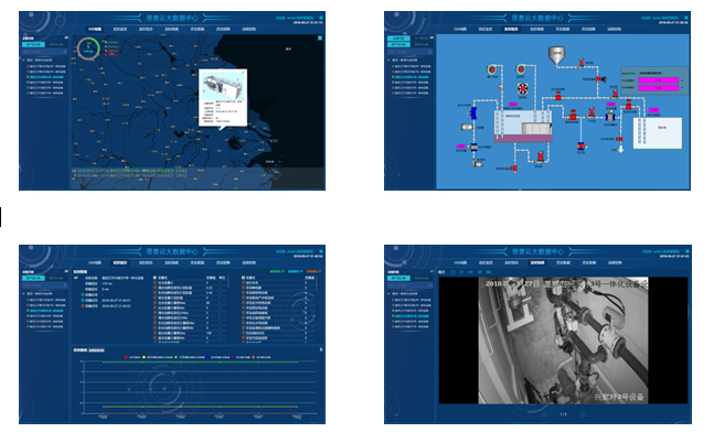 云远程监控系统